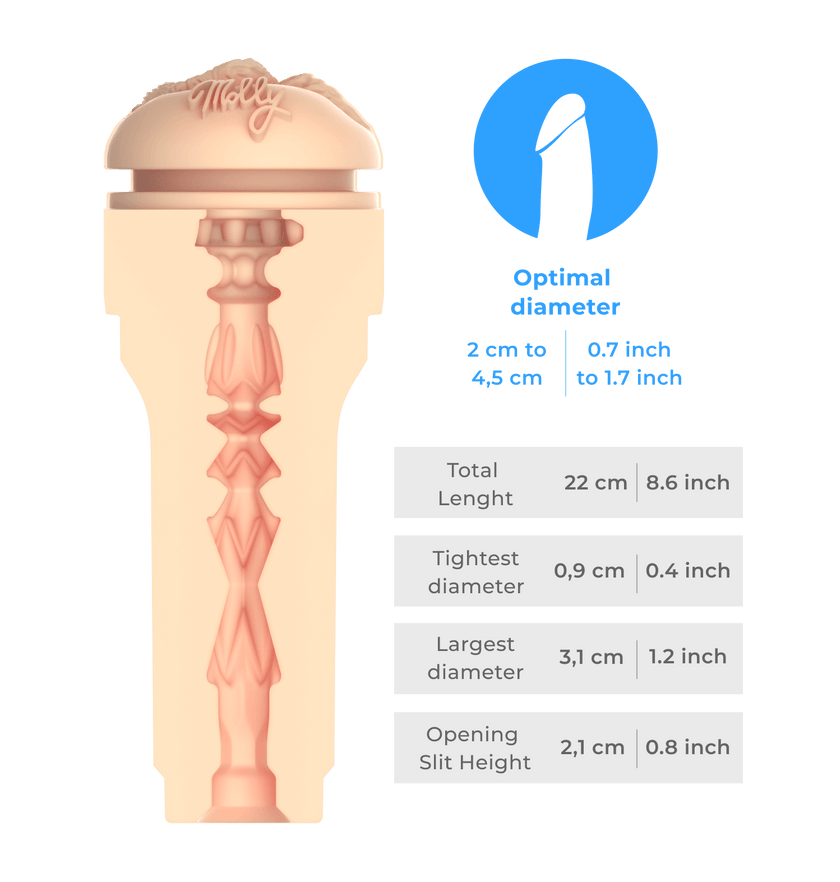 FeelMolly + Keon + FeelStroker + Arctic (cooling) Lube