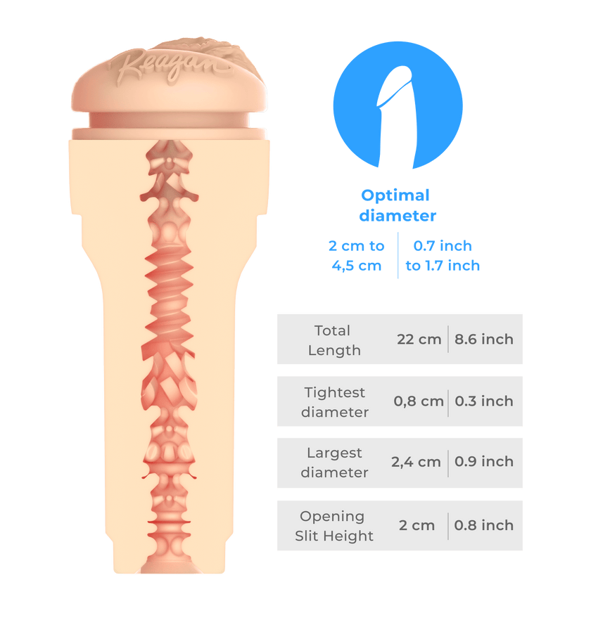 FeelReagan + Keon + FeelStroker + Arctic (cooling) Lube